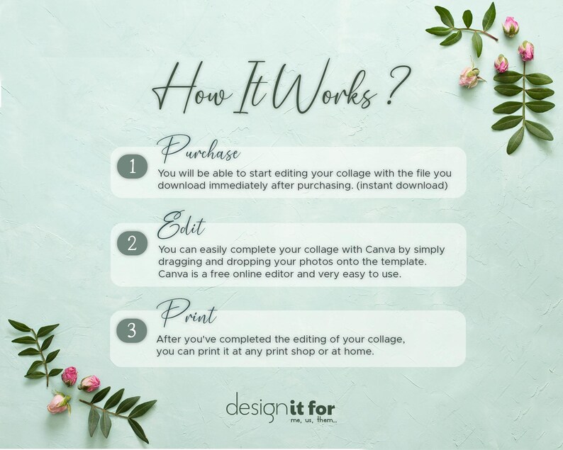 May include: A green and white graphic with the text "How It Works?" and three numbered steps: Purchase, Edit, and Print. Each step has a brief description of how to use the product. The graphic also includes the text "designit for me, us, them."