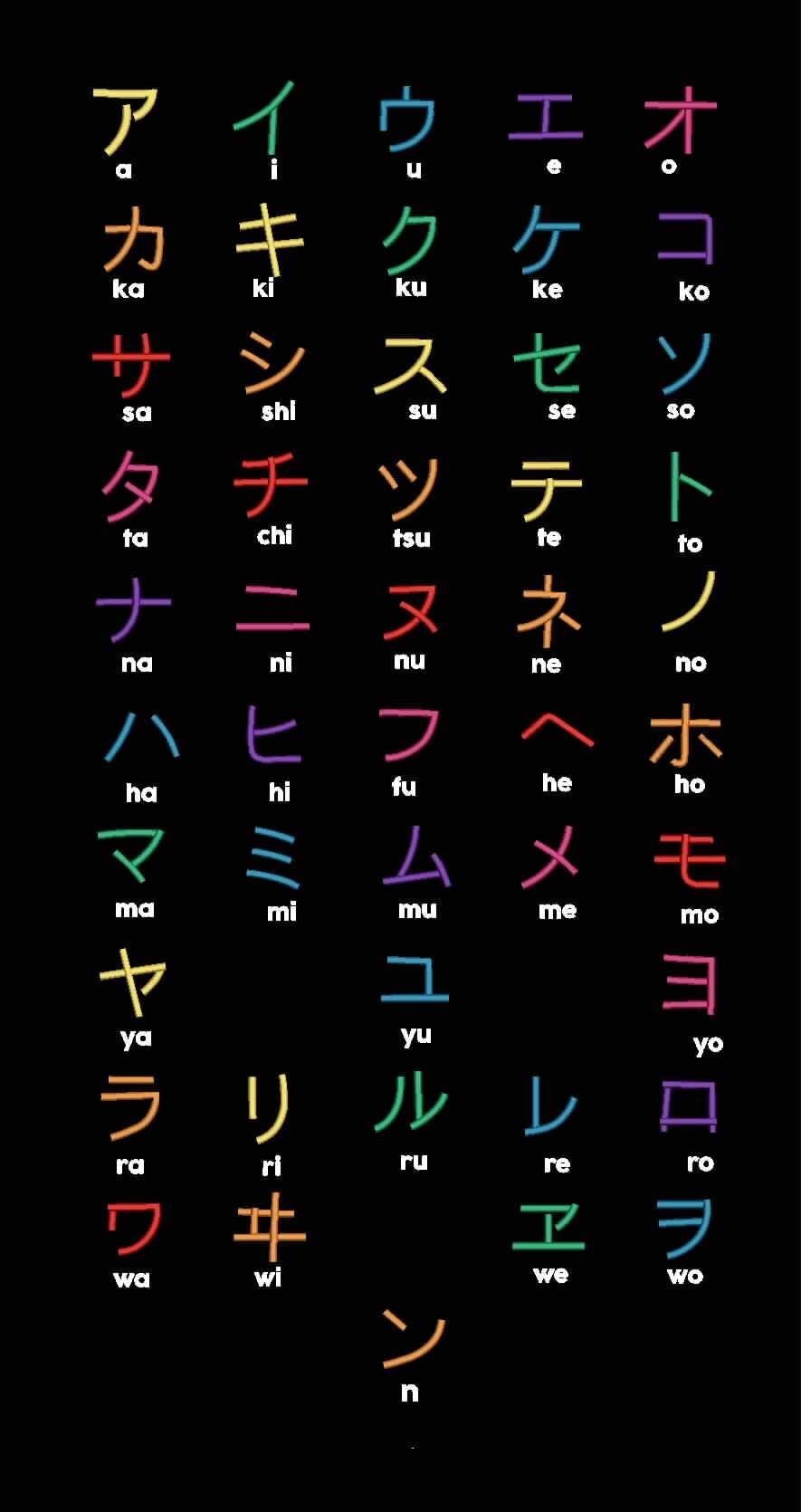 Katakana Letters Machine Embroidery Designs: 7 Sizes (instant
