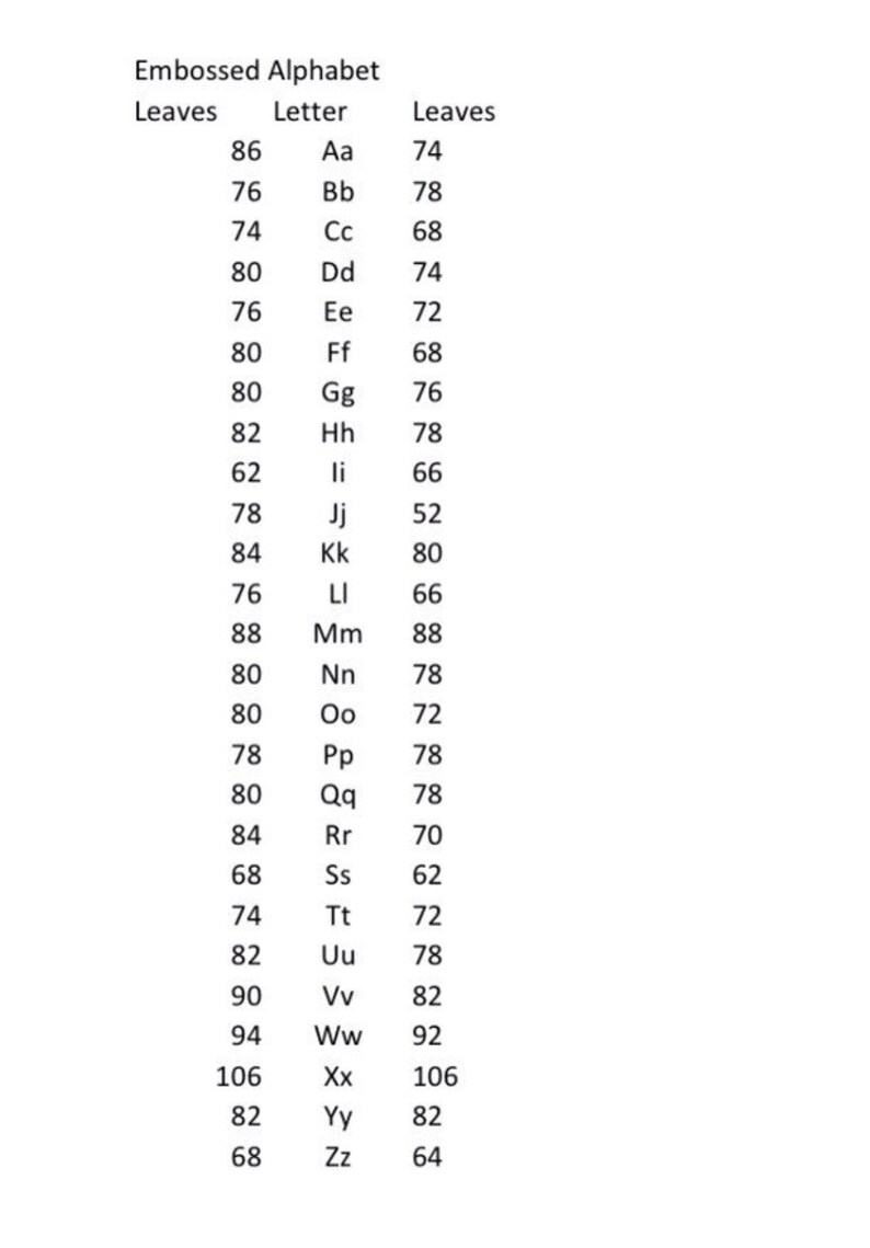Embossed Alphabet Pattern Words Names or Dates.pdf Book Etsy UK