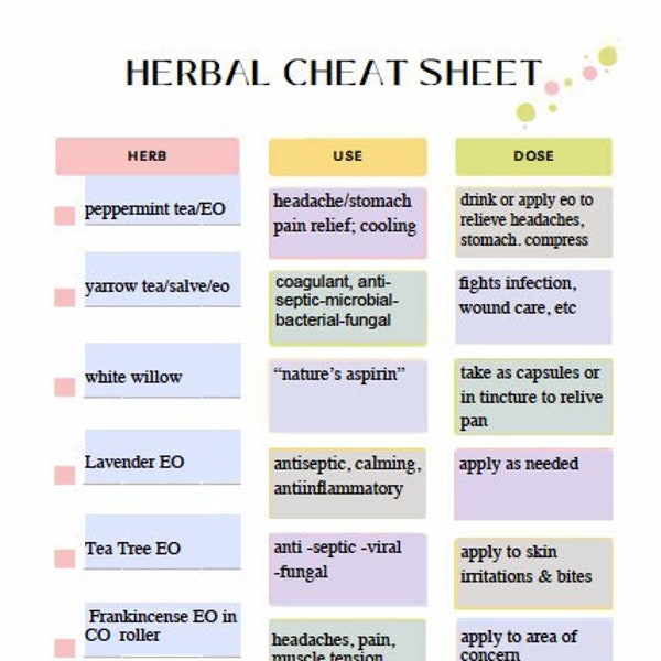 Herbal Cheat Sheet for Natural First Aid Kit