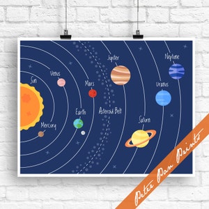 Sonnensystem Art Print Planeten Karte Ungerahmt Art Print Weltraum Kinderzimmer Thema für Ihren kleinen Astronaut Astronomie Geschenk Wissenschaft Geschenk