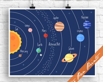Our Solar System Map planets Inspired Art Print unframed | Etsy