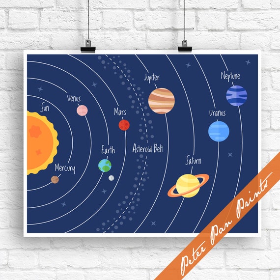 Notre Carte Du Système Solaire Planètes Impression Dart Inspirée Non Encadré En Vedette Dans La Marine Air Space Art Prints For Kids