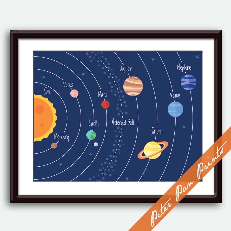 Our Solar System Map Inspired Art Print unframed Etsy