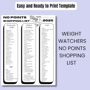 WW Food List - 2025 Weight Watchers Compatible