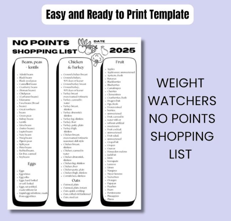 WW Food List - 2025 Weight Watchers Compatible - Etsy