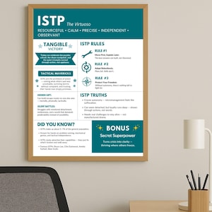 May include: A printable poster with a teal and white background, featuring the personality type ISTP, also known as "The Virtuoso". The poster lists key characteristics, rules, truths, and a secret superpower for this personality type. The poster is framed in a light wood frame.