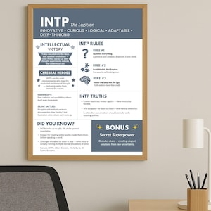 INTP Logician Poster Printable - Myers Briggs MBTI Wall Art - Thought Revolution Decor - Digital Download, intp gift, MBTI Binder insert