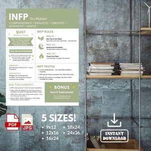 May include: A printable digital download poster with a green background and white text. The poster is about the INFP personality type, also known as The Mediator. The poster includes the INFP personality traits, rules, truths, and a bonus secret superpower. The poster is available in five sizes: 9x12, 12x16, 16x24, 18x24, and 24x36 inches.