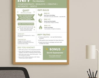 INFP Poster Printable - Mediator Myers Briggs MBTI Wall Art - Quiet Revolution Decor - Digital Download, infp gift, MBTI Binder insert