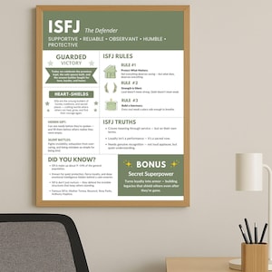 ISFJ Defender Printable Poster – Myers Briggs Personality Wall Art, Digital Download, isfj gift MBTI Binder insert, Therapist Office Decor