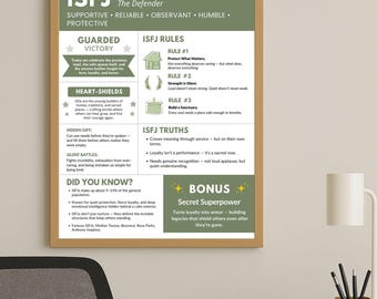 ISFJ Defender Printable Poster – Myers Briggs Personality Wall Art, Digital Download, isfj gift MBTI Binder insert, Therapist Office Decor