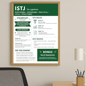 ISTJ Logistician Poster Printable Myers Briggs MBTI Wall Art - Steadfast Victory Decor - Digital Download, istj gift, MBTI Binder insert