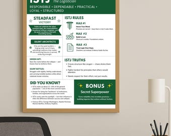 ISTJ Logistician Poster Printable Myers Briggs MBTI Wall Art - Steadfast Victory Decor - Digital Download, istj gift, MBTI Binder insert