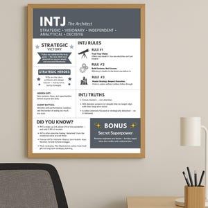 INTJ Architect Printable Poster – Myers Briggs Personality Wall Art, Digital Download, Therapist Office Decor, INTJ gift, MBTI Binder insert