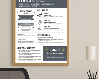 INTJ Architect Printable Poster – Myers Briggs Personality Wall Art, Digital Download, Therapist Office Decor, INTJ gift, MBTI Binder insert
