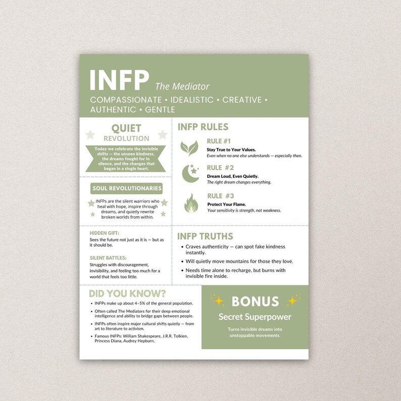May include: A green and white infographic poster with the title "INFP The Mediator". The poster describes the personality type INFP, including their strengths, weaknesses, and characteristics. The poster also includes a section on "INFP Rules" and "INFP Truths".