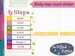 Daily step count stickers [Printable]. Pedometer walking running tracker. Weekly Tracker. For Erin Condren Planner. Stickers. 