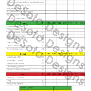 Responsibility Chart