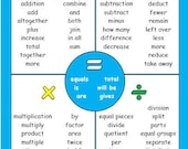 Math Operations Key Words Chart