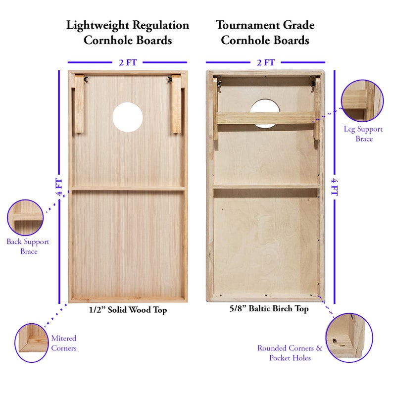 Lightweight board versus tournament grade board comparison