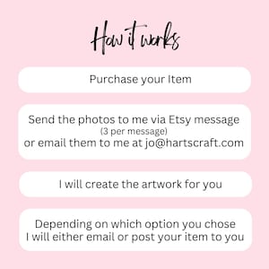 May include: A pink graphic with the text "How it works" and instructions for purchasing artwork. The steps include purchasing an item, sending photos via Etsy message or email, artwork creation, and delivery via email or post.