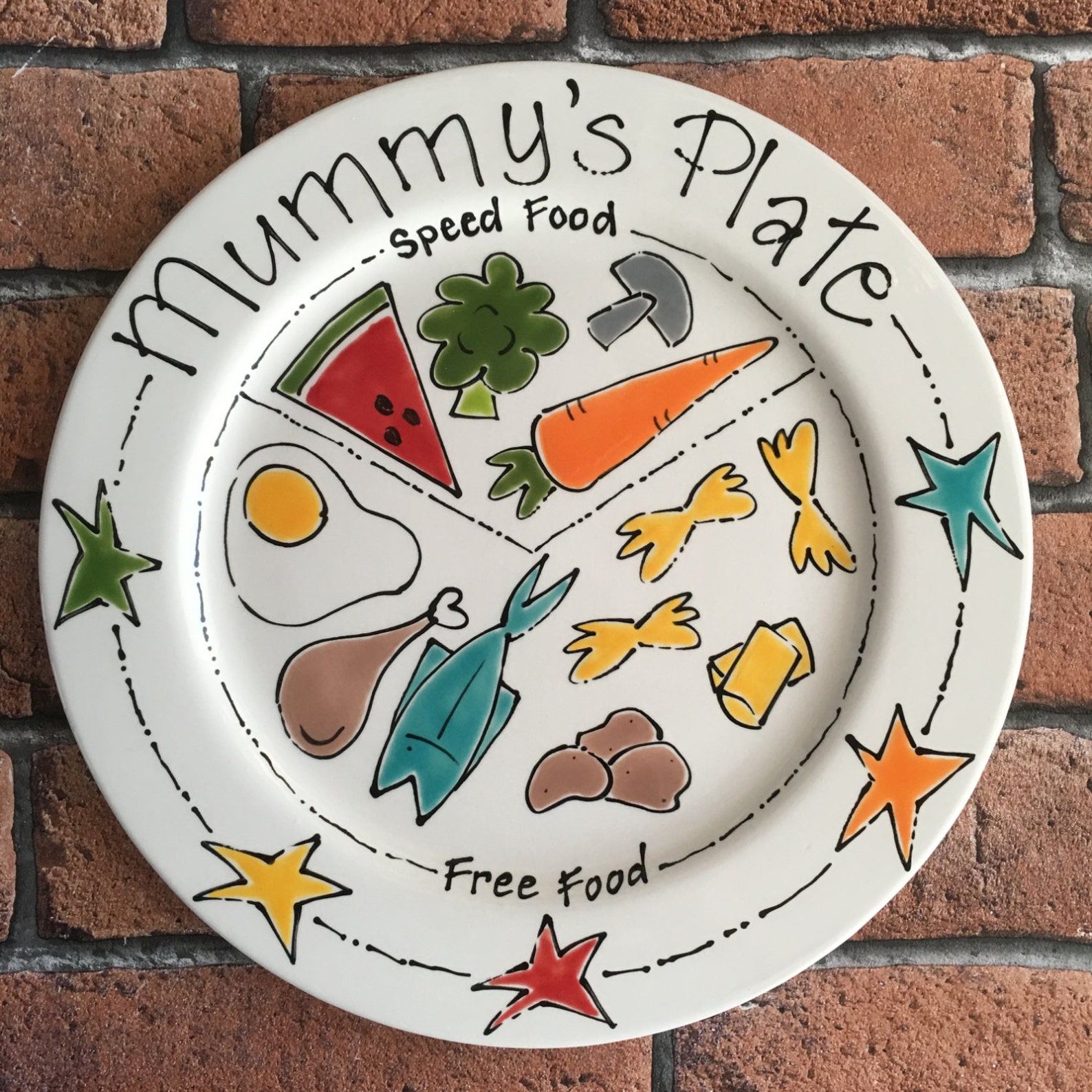 Portion Control Plate Slimming World Plate Weight Loss Plate Etsy