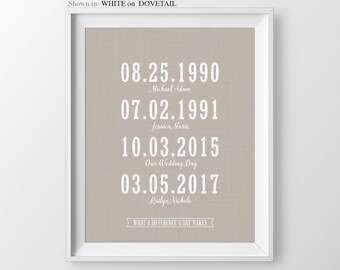 50th anniversary gifts printable art 50 year anniversary gift etsy