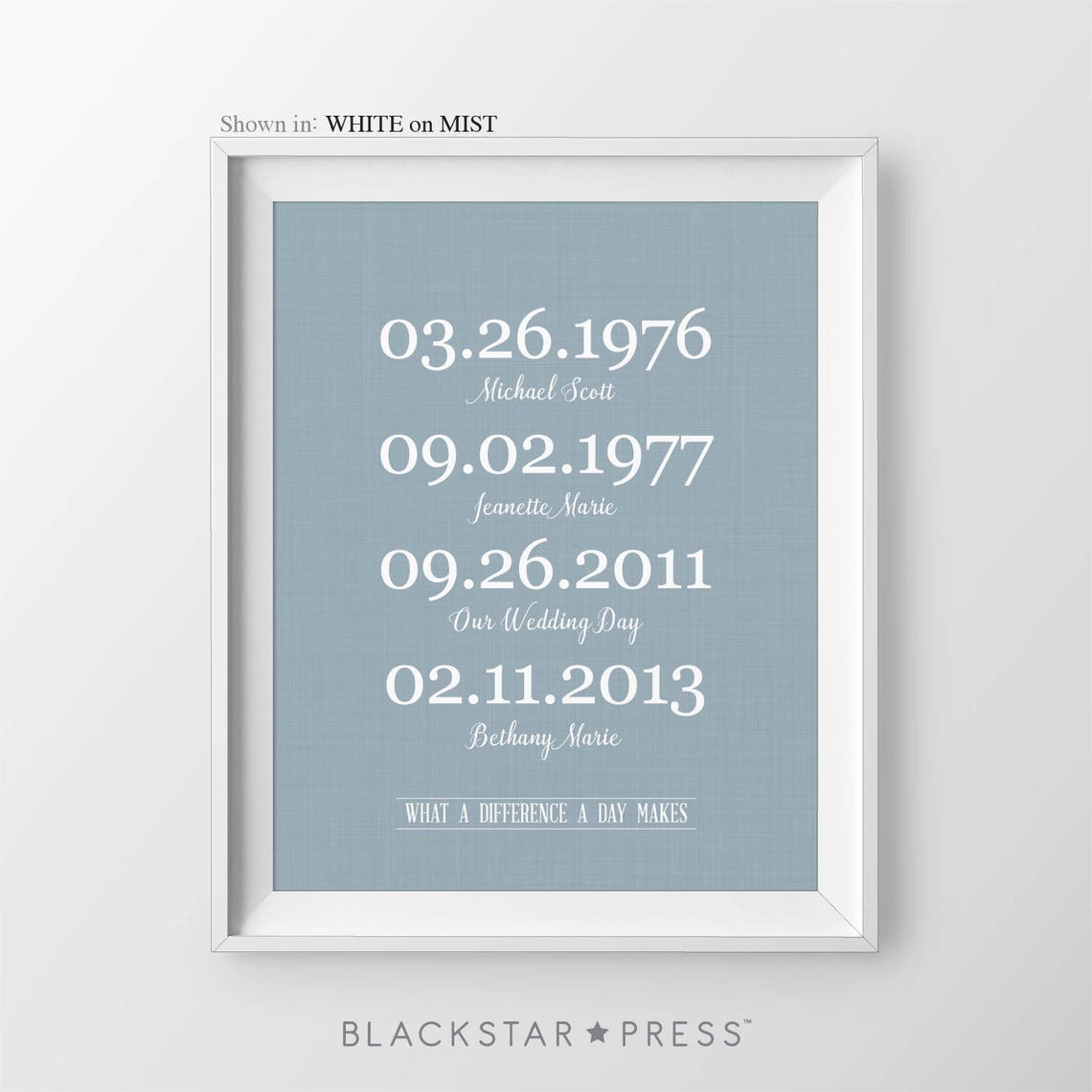 Anniversary Gift for Mom and Dad Gift What a Difference a Day Etsy