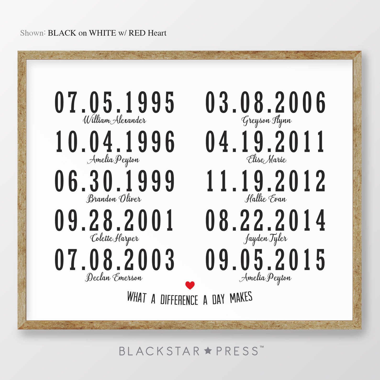 Personalized Important Dates Print Birthdays Sign Etsy