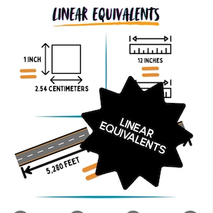 May include: A graphic showing linear equivalents with a ruler measuring 12 inches, a square measuring 1 inch by 1 inch, and a road measuring 5,280 feet. The text "LINEAR EQUIVALENTS" appears in the graphic.