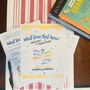 May include: A stack of educational grammar worksheets featuring the title What Does That Mean? Sentence Parts & Structures Explained. The central page displays a colorful graphic of an open book with floating labels for predicate, infinitive, participle, subject, phrase, structure, and clause, accompanied by a black pen.