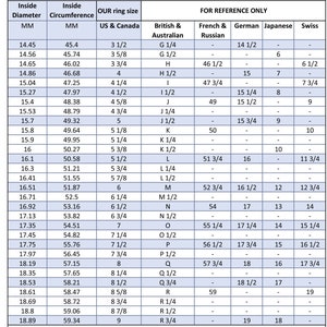 May include: A chart showing ring sizes in millimeters and US, British, French, German, Japanese, and Swiss sizing. The chart includes inside diameter, inside circumference, and ring size conversions.