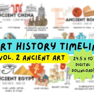 Póster de la cronología de la historia del arte vol. 2 Arte antiguo / Decoración de profesores de arte