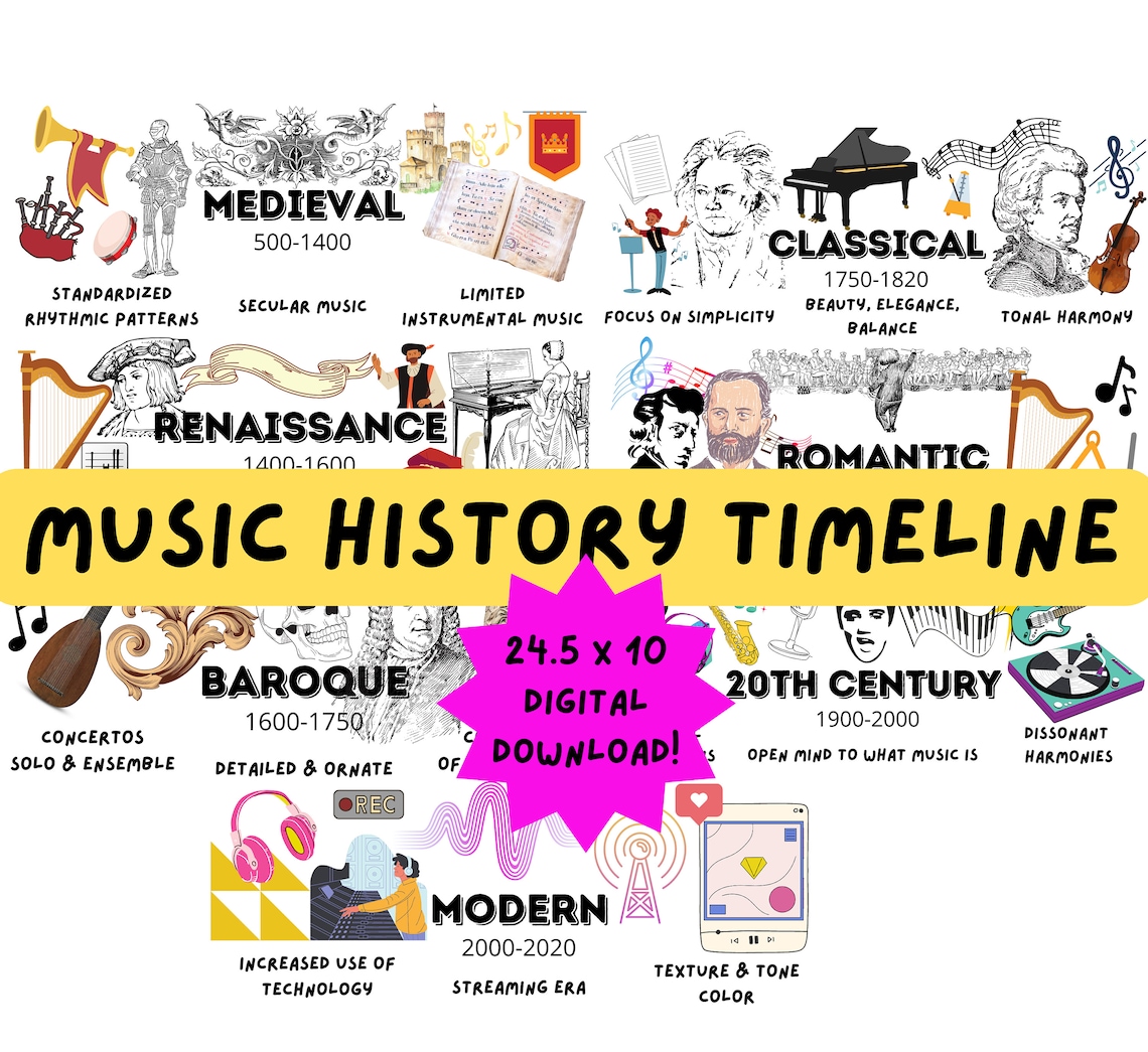 Music Periods History Timeline Poster / Music Teacher Decor - Etsy