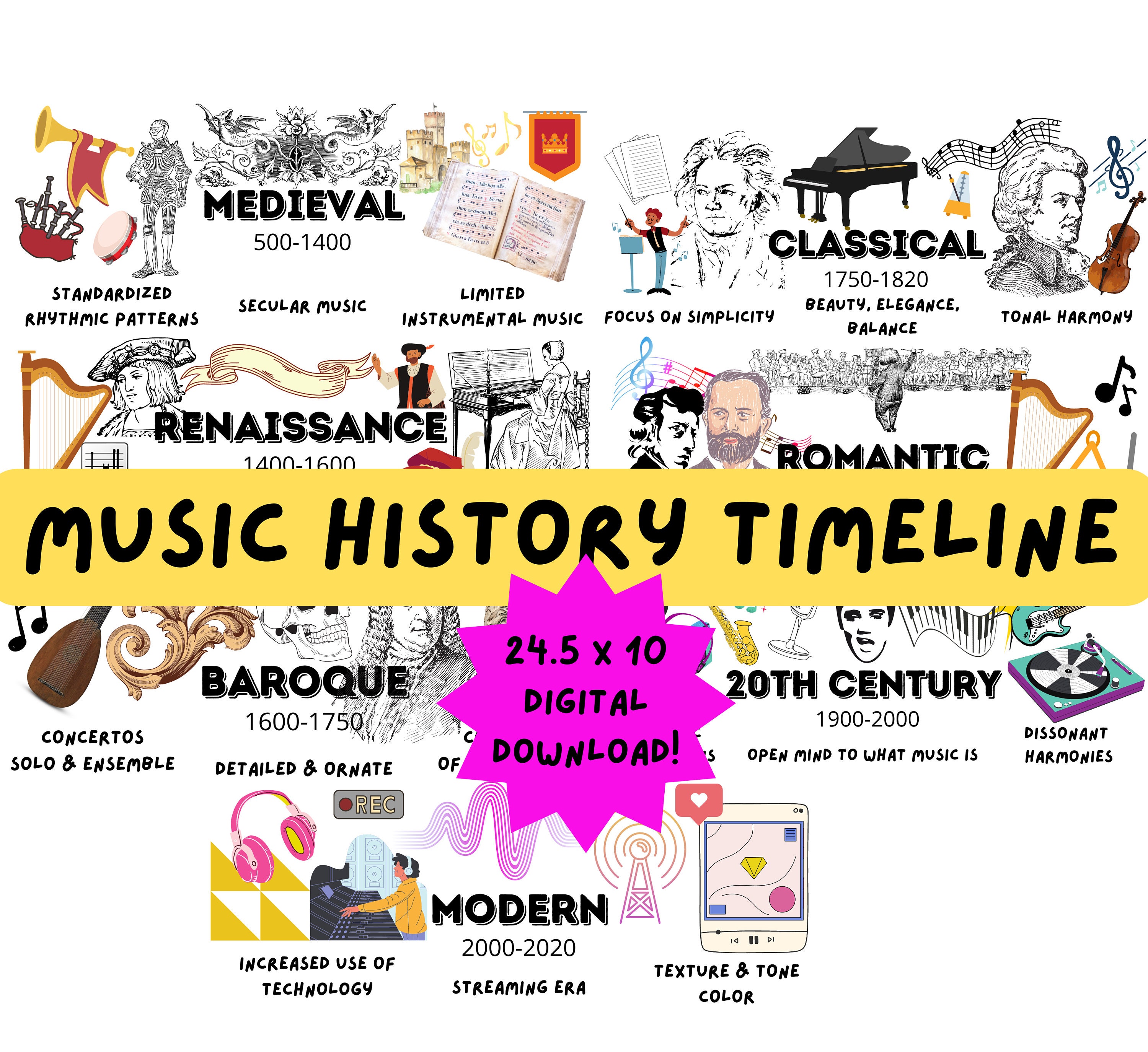 Music Periods History Timeline Poster / Music Teacher Decor