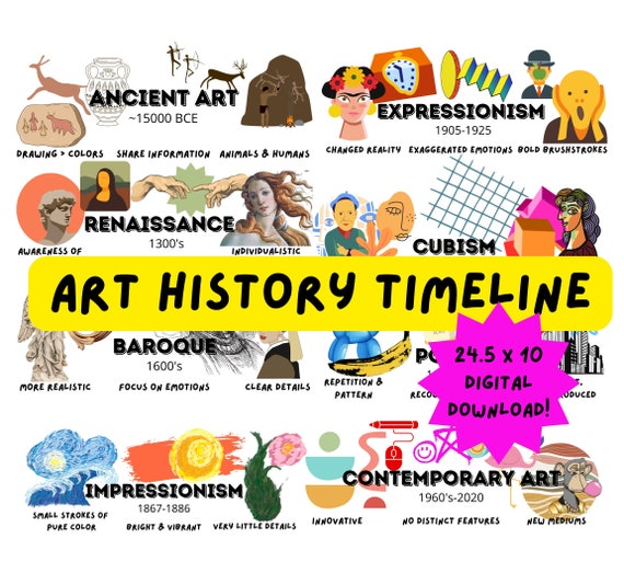 Art History Timeline Poster / Art Teacher Decor / ENGLISH & Etsy