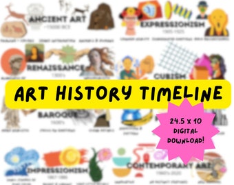 Art History Timeline Poster / Art Teacher Decor / ENGLISH Us & Uk + SPANISH