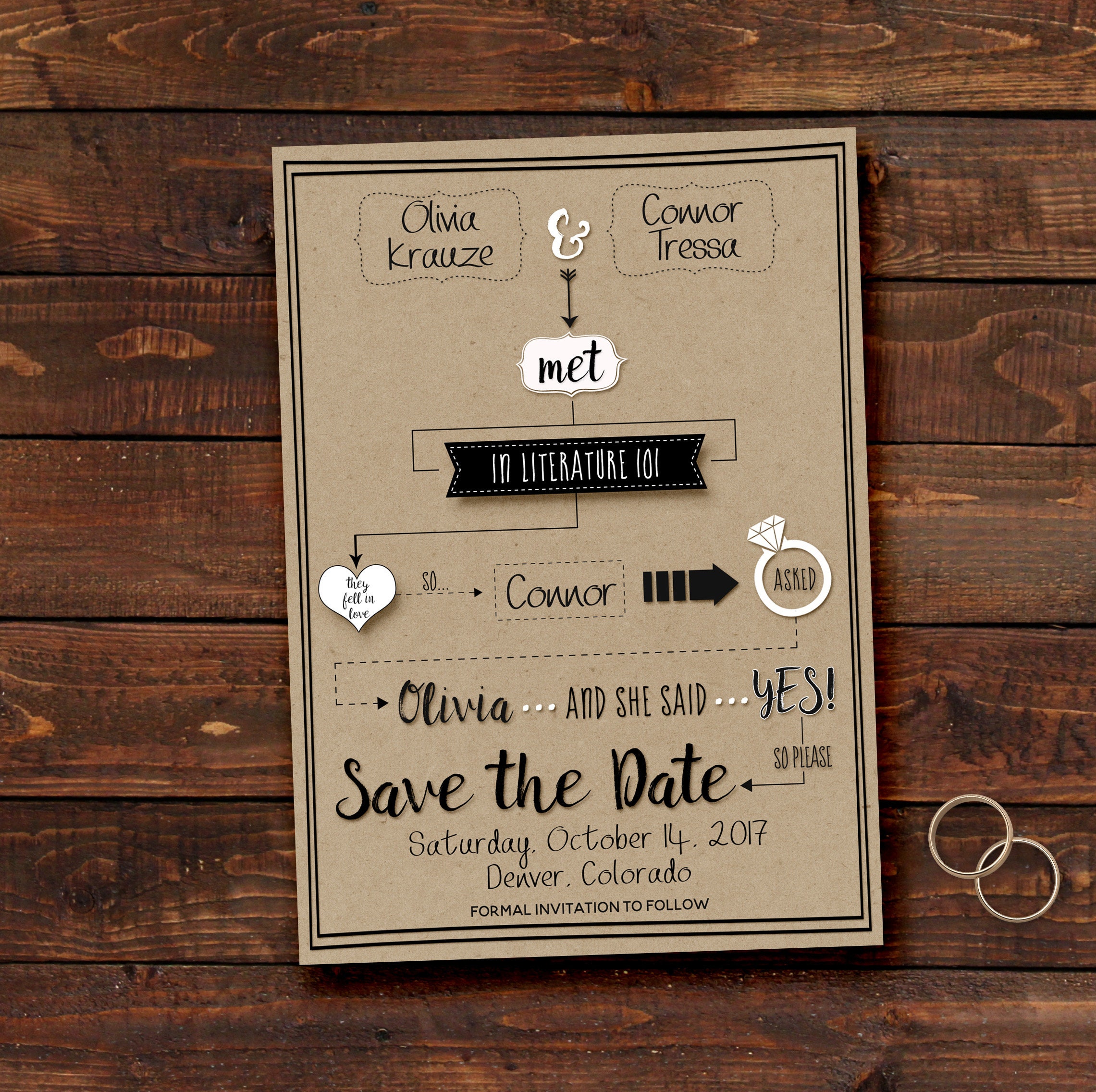 Save the Date Funny Save the Date Flowchart Save the Date - Etsy Norway Save the Date Funny Save the Date Flowchart Save the Date - Etsy Norway