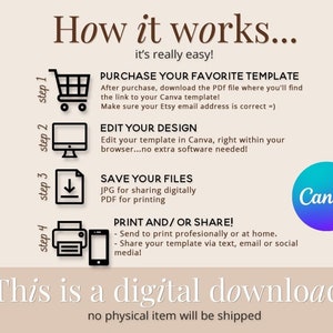 May include: A four-step guide on how to use Canva to edit and print digital templates. The steps are illustrated with icons: a shopping cart, a computer monitor, a download arrow, and a printer and a smartphone. The text includes the phrase "This is a digital download, no physical item will be shipped."
