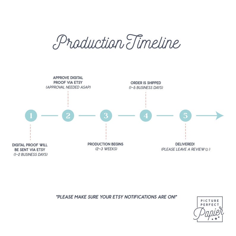 a diagram of the production process