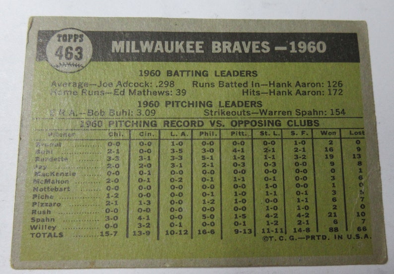 1961 Milwaukee Braves Team Card Topps #463 #E72AI