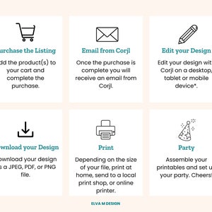 May include: A graphic with six steps for creating and using printable party decorations. The steps are: Purchase the Listing, Email from Corjl, Edit your Design, Download your Design, Print, and Party. Each step has a corresponding icon.