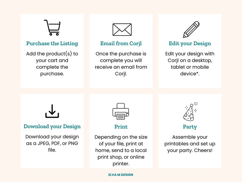 May include: A graphic with six steps for creating and using printable party decorations. The steps are: Purchase the Listing, Email from Corjl, Edit your Design, Download your Design, Print, and Party. Each step has a corresponding icon.