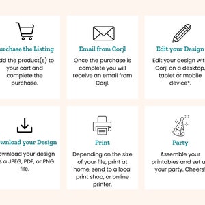 May include: A graphic with six steps for purchasing and using a digital product. The steps include purchasing, receiving an email, editing the design, downloading the design, printing, and setting up a party.