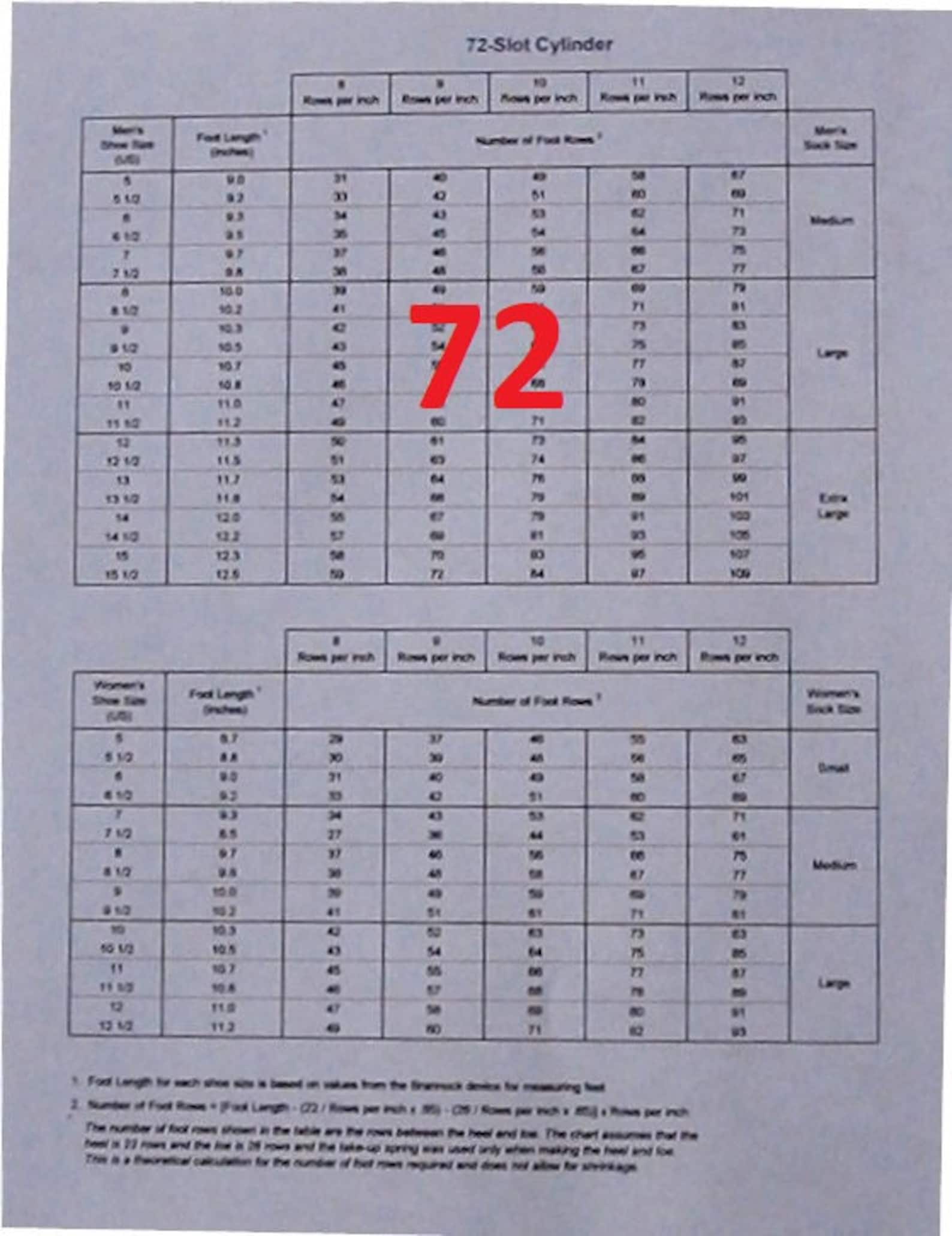 Chart Showing Number of Foot Rows Required for a Specific Foot Etsy