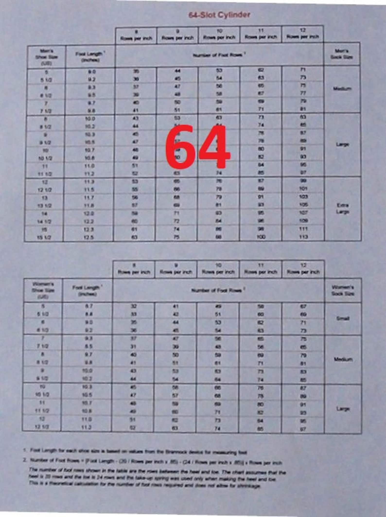 Chart Showing Number of Foot Rows Required for a Specific Foot Length