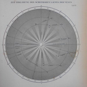 May include: A vintage black and white illustration of a celestial diagram, featuring concentric circles, radiating lines, and labeled points. The text at the top reads "ZUR ERKLÄRUNG DES SCHEINBAREN LAUFES DER VENUS".