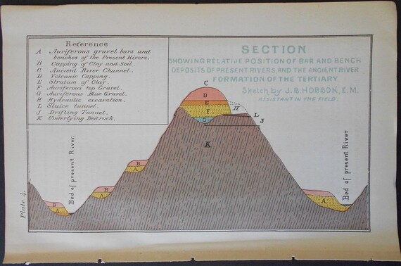 1890 Gold Map Or Chart California Bar And Bench Deposits Of Etsy