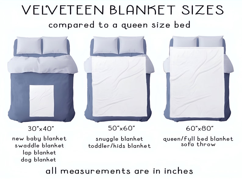 May include: A visual guide comparing the sizes of velvet blankets to a queen-sized bed. The blankets are shown in three sizes: 30" x 40", 50" x 60", and 60" x 80". Each size is labeled with its dimensions and a suggested use, such as "new baby blanket" or "sofa throw".